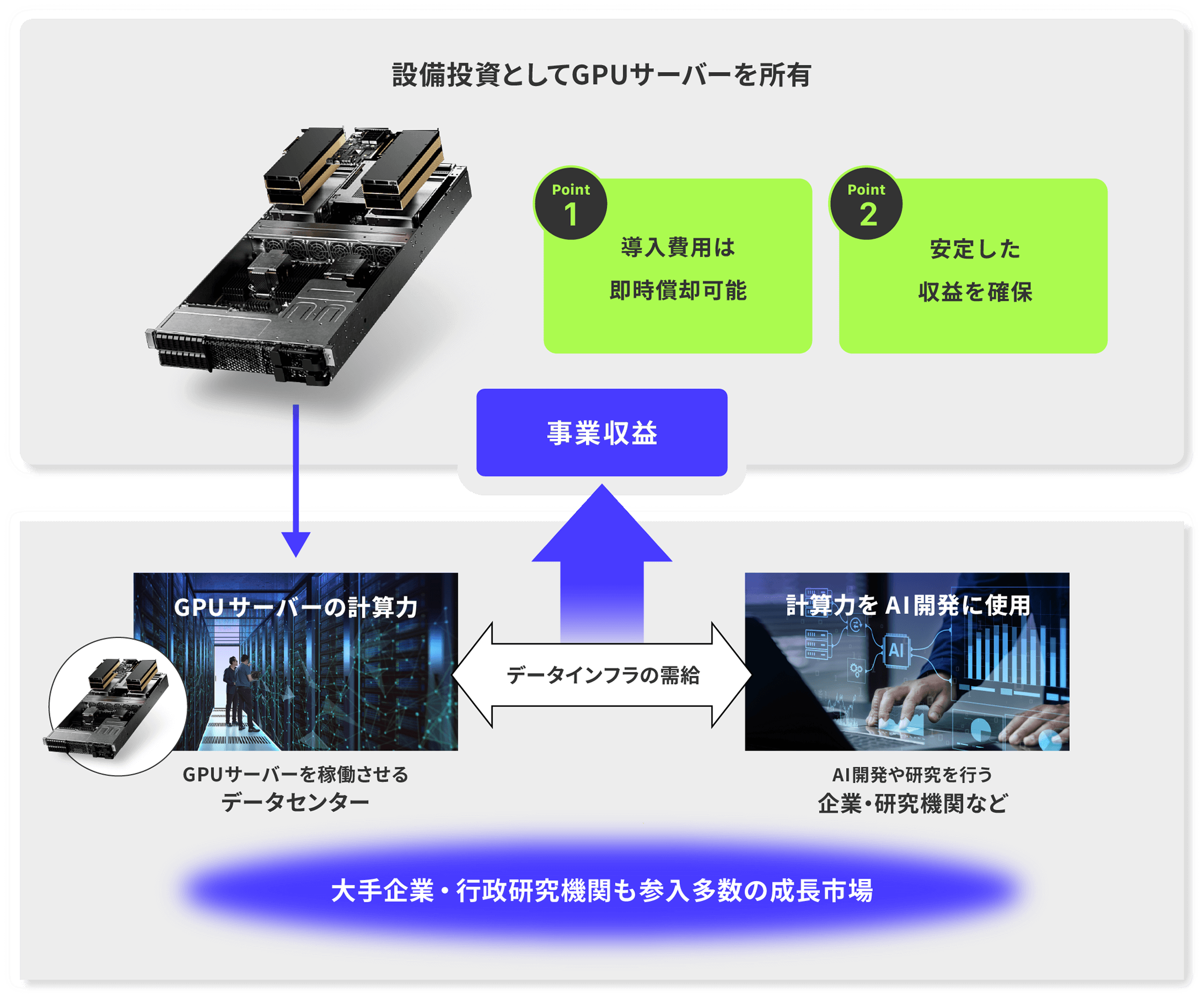 企業経営者様へ このような課題や問題はありませんか？