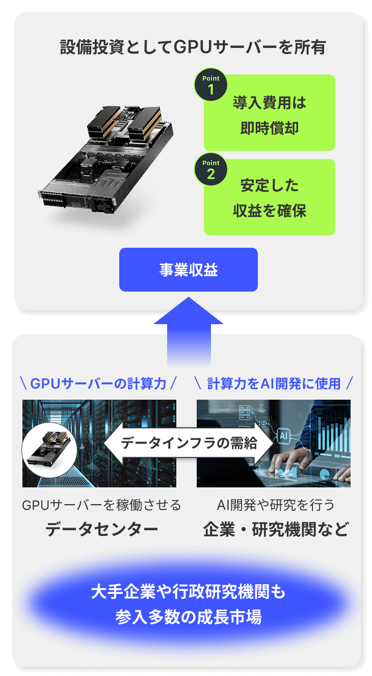 企業経営者様へ このような課題や問題はありませんか？