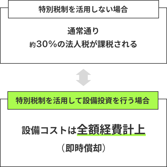 節税効果